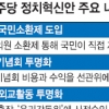 “국회의원 국민소환제 도입 김영란법 2월 국회서 처리”