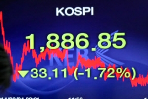 코스피, 미국 경기둔화 공포에 1,880대 추락