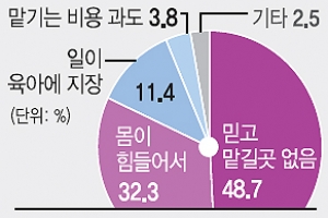 ‘고용률 70%’ 목표… 기업문화 먼저 변해야