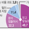 ‘고용률 70%’ 목표… 기업문화 먼저 변해야