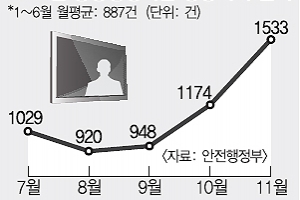 올 중앙행정기관 회의 절반 영상으로 한다