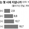 [임태순 선임기자의 5060 리포트] “1년에 기제사 두 번” 28% “밤 11~12시에 지내” 52%