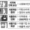 [국민행정 1년을 돌아본다] (하)성숙한 자치