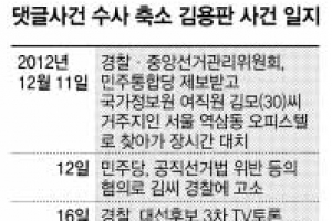 수사범위 축소·키워드 축소·허위결과 발표 “모두 증거 불충분”