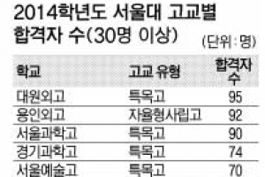 올해 서울대 30명 이상 합격한 일반고 ‘0’