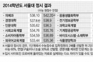 수능神 위에 논술神·면접神