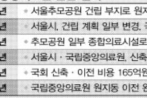 서울 5개 구의회 “국립중앙의료원 이전 안 돼”