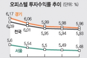 [커버스토리-서울은 ‘호텔 공화국’] 10%대 고수익 광고… 오피스텔 광풍처럼 추풍낙엽 될 수도