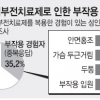 발기부전치료제 사용 경험 성인 남성 67% “약 아닌 ‘독’ 알면서도 불법 구입”