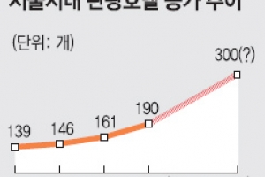 [커버스토리] 서울은 ‘호텔 공화국’