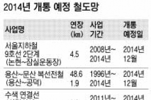 新역세권 프리미엄 누려~