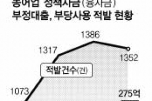 농어업보조금 부정사용 끊기 부기등기제도 상반기내 도입