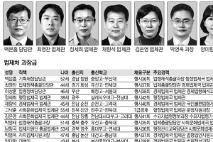 [2014 공직열전] <51> 법제처(하)