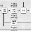 1년치 월급 밀리고 1000만원 깎여, 年29% 이자 감당못해… 회생 신청