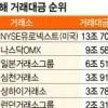 한국거래소 거래대금 규모 작년 세계 8위→9위 하락