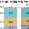 ‘스마트폰 뱅킹’ 5060파워 세졌다