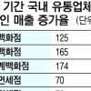 저가 패션 상품부터 명품·혼수까지… 손 큰 젊은 유커