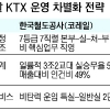 ‘공기업 관행’ 깨는 수서발 KTX