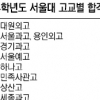 서울대 합격자수 대원외고 1위