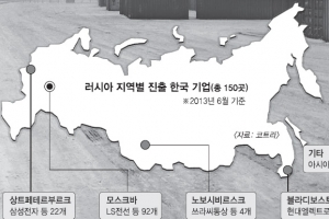 [유라시아 루트를 가다] <8> 천연자원 수출 위주의 산업구조 개편 노력… 국내 기업들 시장 개척 박차