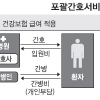 [복지·고용·여가부 업무보고] 치매 가족 휴가제 도입