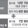 [복지·고용·여가부 업무보고] 대학병원 4인실 건보 적용 땐