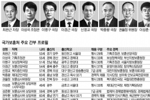 [2014 공직열전] <52>국가보훈처