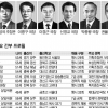 [2014 공직열전] 국가보훈처