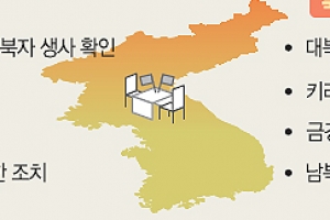 이산상봉 대가 ‘중대 제안’ 기싸움… 회의·정회 반복 마라톤회담