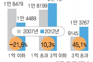 [생각나눔] 저성장 기조 속… 주식 배당의 딜레마