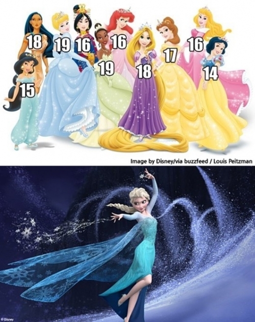 디즈니 공주 최연장자