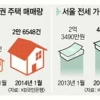 6년 터널 지나… 경기회복 ‘봄’ 오나