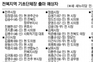 [6·4 지방선거 누가 뛰나] 전북 기초자치단체장