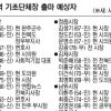 [6·4 지방선거 누가 뛰나] 전북 기초자치단체장