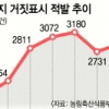 가공식품 포장지에 ‘원산지’ 모두 표시해야