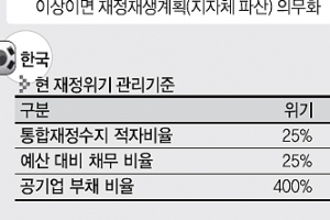 재정운영 잘못을 막는 최후 제재수단