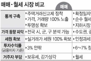 [전·월세 등록제 추진] 통계 없어 주먹구구식…조세·관리 사각지대로