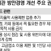 법인카드로 술값 계산… 공용차량을 자가용처럼… 일부 공공기관 ‘방만경영’ 제동 걸렸다