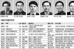 [2014 공직열전] <53> 식품의약품안전처