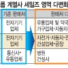 삼성, 세일즈 영역 다변화 나섰다