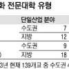 맞춤형 전문인력 매년 15만명 키운다