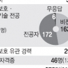 [개인정보유출사고의 불편한 진실] 금융사 정보책임자 이력 백태