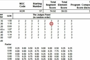 김연아 기술 가산점 0점 준 심판 누굴까…“아 짜다”고 할 만하네