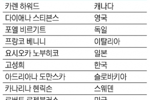 러 선수에 점수 퍼주기? 흠집 남긴 홈텃세