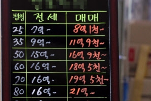 수도권 집값 상승세 확산…전셋값은 다소 안정 기미