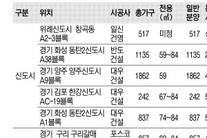 위례신도시 등 대규모 택지 40곳 올 상반기 중 3만 4526가구 분양