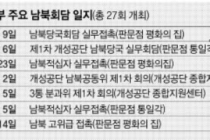 [박근혜정부 출범 1년<중>] 남북 고위급 접촉·이산상봉 재개… ‘신뢰프로세스’ 탄력