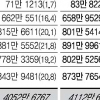 지방선거 유권자 50대 이상 비중 커져