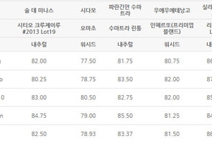 좋은 커피를 찾아서…”커핑의 세계로 오세요!”