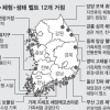 해안 12곳 휴양·체험·생태벨트로 조성